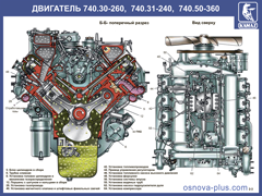 №5.Двигатель 740.30-260, 740.31-240, 740.50-360