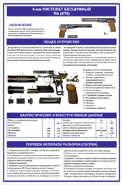 22. 9-мм Пистолет Бесшумный ПБ (6П9)
